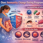 How Does Immunity Change During Pregnancy?
